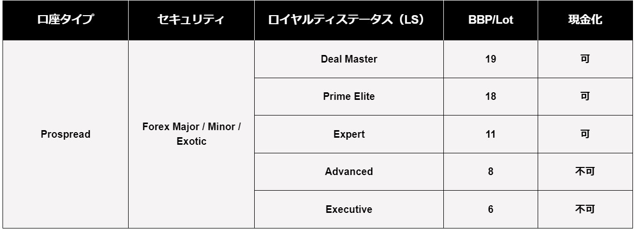 ビッグボス　ロイヤルティステータス　特徴　２